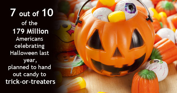 Shopping for Halloween Costumes: Are Online Stores the Way to Go?