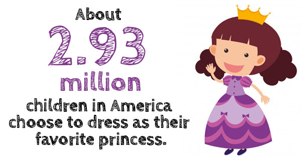 Popular Halloween Costume Choices for Different Age Groups