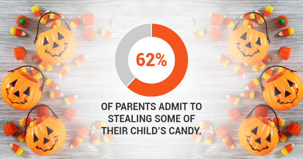 How to Choose the Right Halloween Costume for Your Child